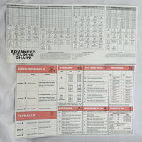 Strat-O-Matic Baseball Game 2006 Season - Great Condition