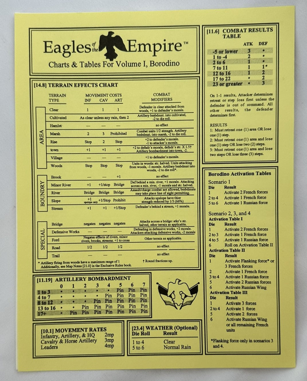 Eagles of the Empire: Borodino Game - 1994 - Games USA - Never Played