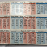 Strat-O-Matic Baseball Game - 1995 - New