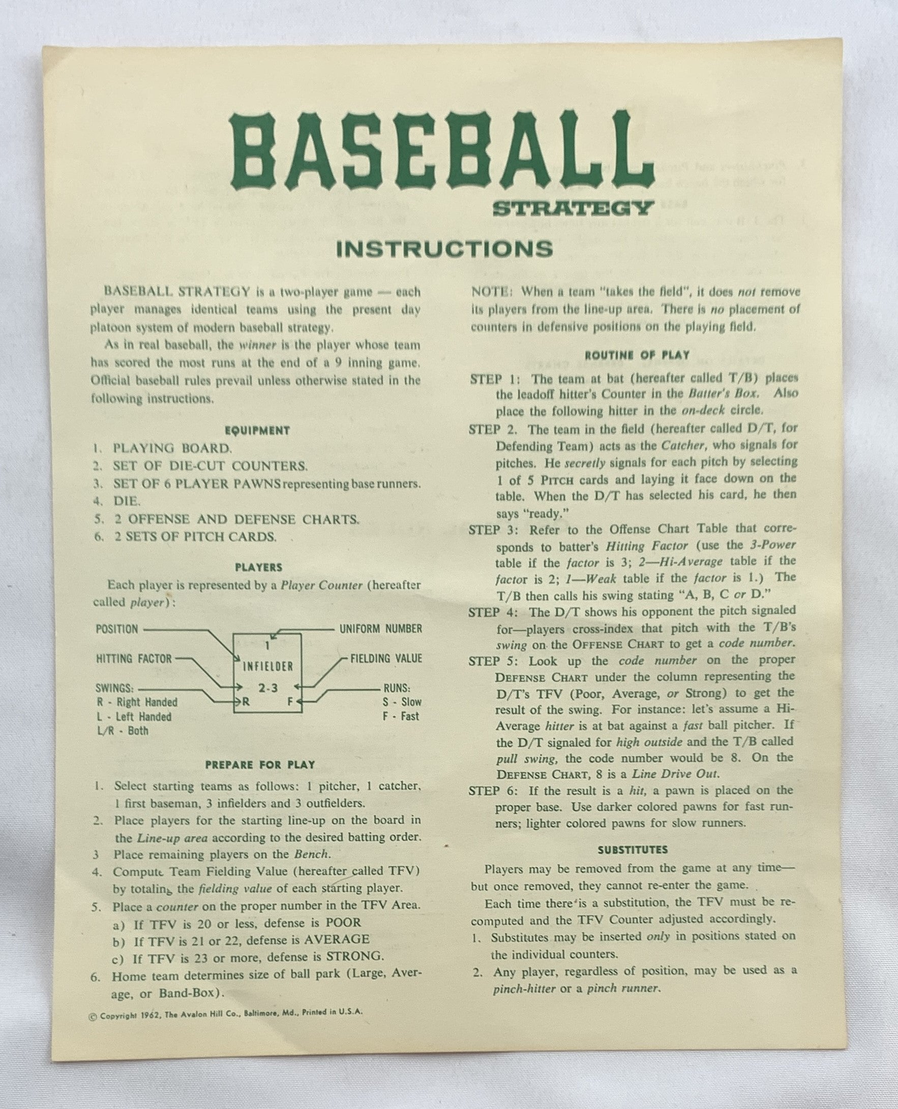 Baseball Strategy Game - 1962 - Avalon Hill - Very Good Condition